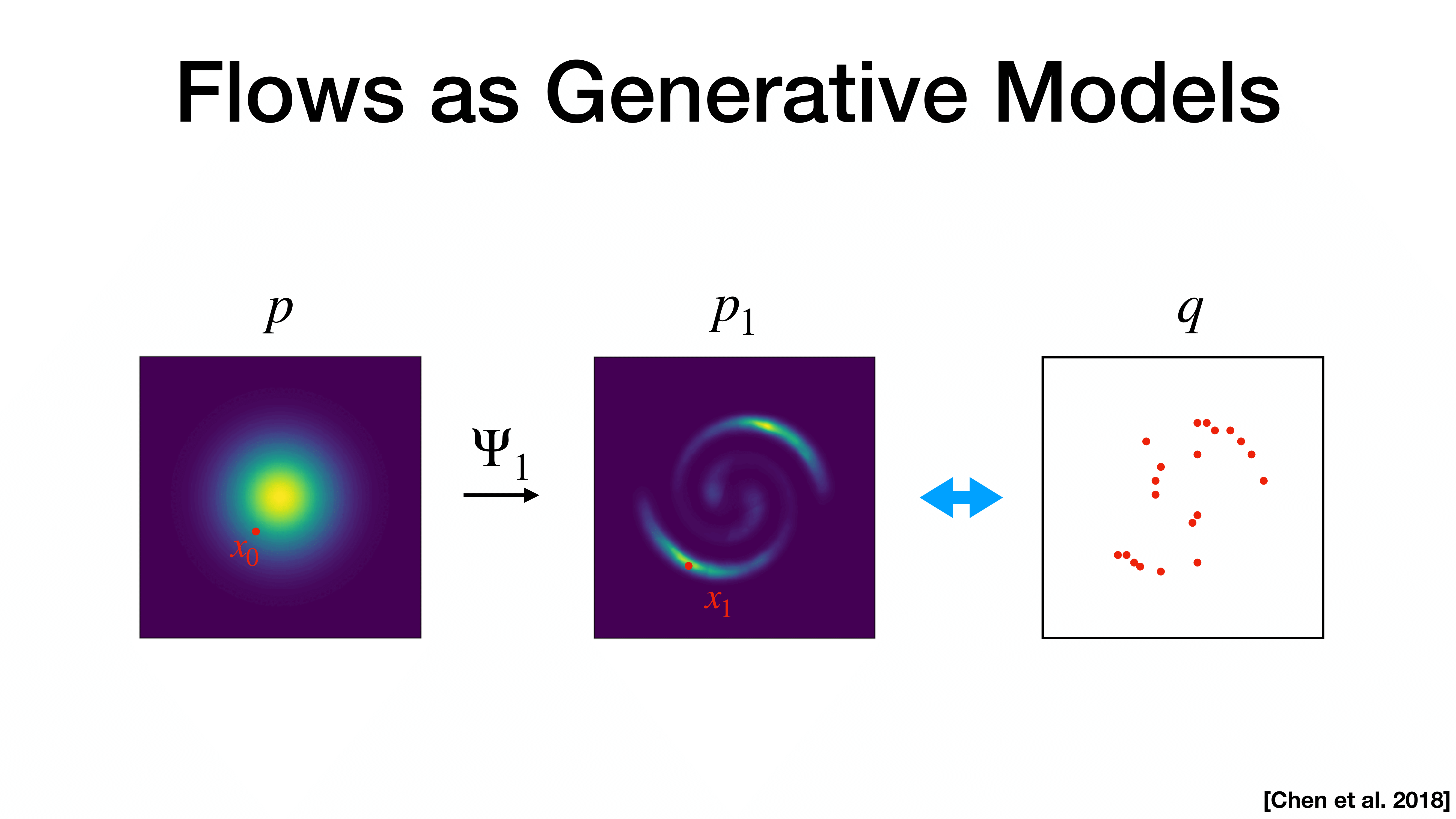 Introduction of Melfusion